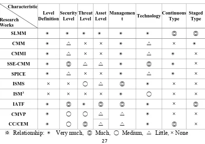 Table 4 Differences Among SLMM and Some Existing Works  