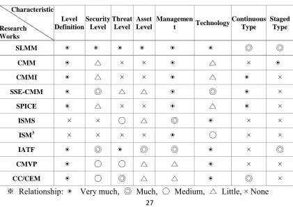 Table 4 Differences Among SLMM and Some Existing Works  