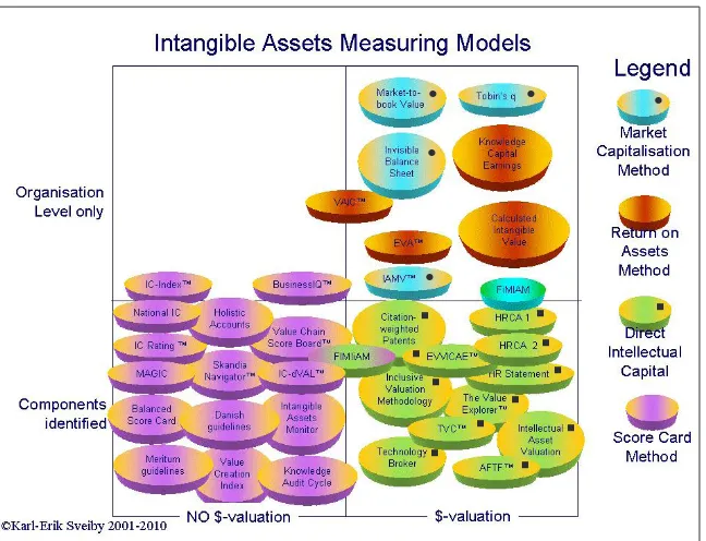 Figure 1: Classification of IC measurements