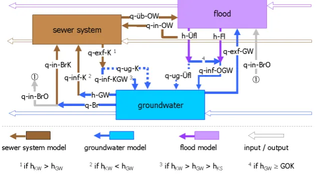 Fig. 2.h-GW q-in-BrO Relevant water ﬂuxes as coupling quantities.q-Br