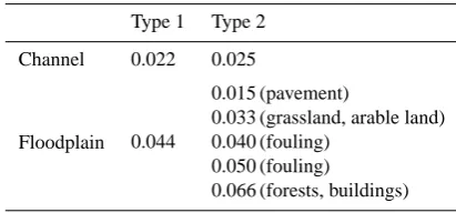 Table 1. Values of Mannings roughness (m1/3 s−1) in the modelcalibration.