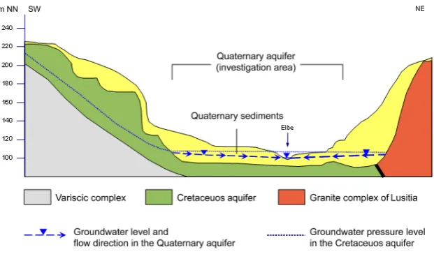 Fig. 5. Map of Germany with study areaFigure 5. Map of Germany with study area (a) and map of Dresden (b) with line of geological cross section (Figure 6)