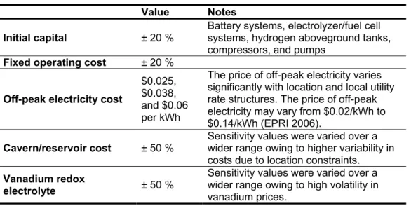 Table 2. Values for Energy Storage Technology Sensitivity Analyses  Value  Notes 