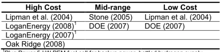Table 4. References Used to Define PEM Cost and Efficiency Values 