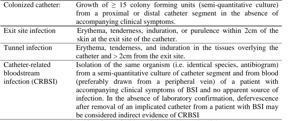 Table 2: CDC definitions for catheter-related infection 