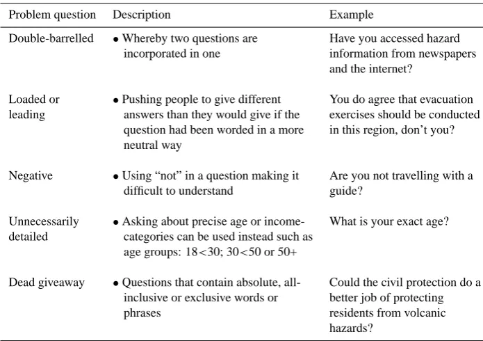 Table 5. Five basic types of questions that can be asked of a participant (after Patton, p