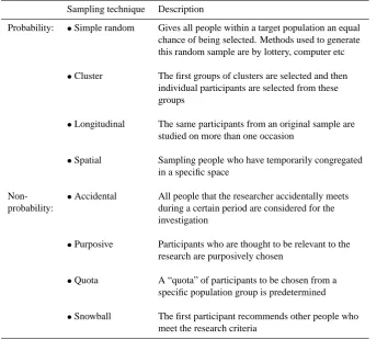 Table 8. A brief summary of probability and non-probability sampling methods available to the natural hazards researcher (after Sarantakos,2005; p