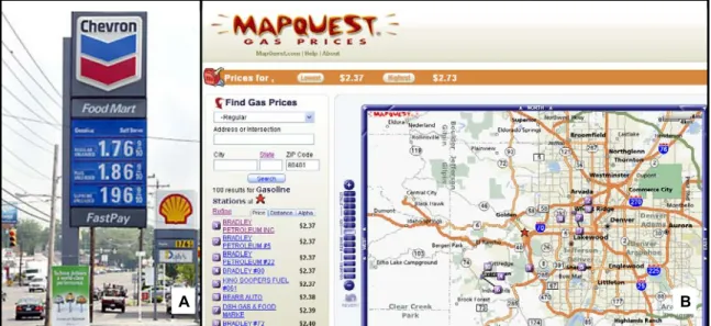 Figure 2. Price transparency in the gasoline retail industry. Transparency is high because prices are  posted on billboards and websites for easy comparison