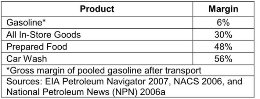 Table 1. Gross Margins of Various Items Sold at a Convenience Store 