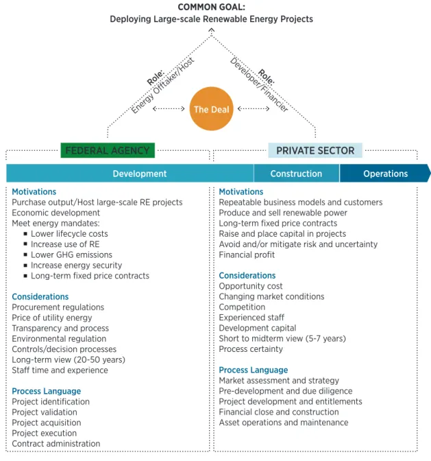 Figure 3. The language barrier