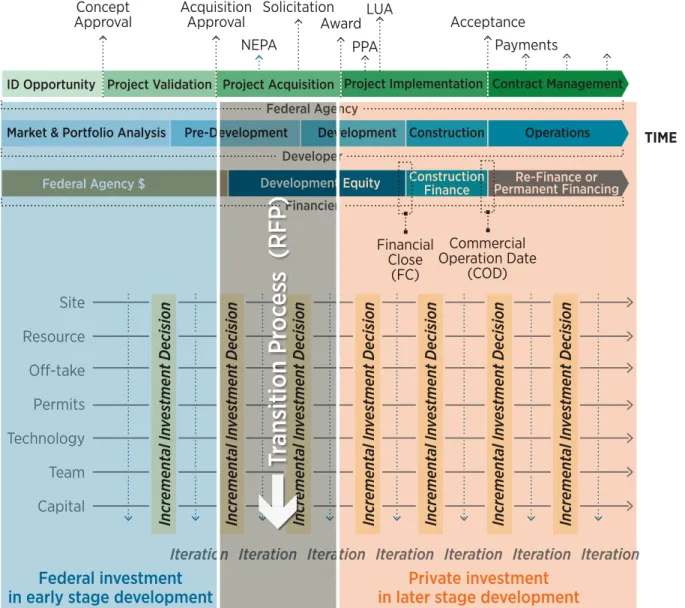 Figure 2. Developing a common process  4