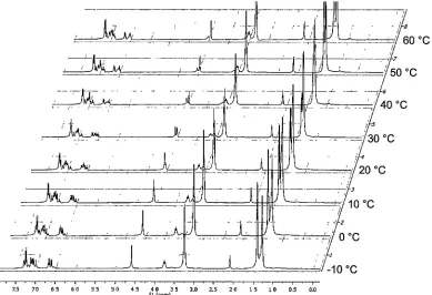 Figure 2-22: VT -10 °C and 1H NMR of the complex [{Li2{0NDIPP)h(THF)4] 12 in toluene-dB between 60 °C