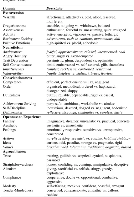 Table 1 Description of Facets within the Five Factor Domains (Lynam, Leukefeld & 