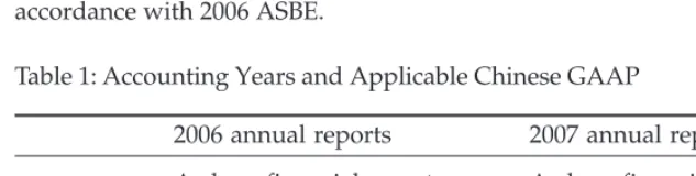Table 1: Accounting Years and Applicable Chinese GAAP