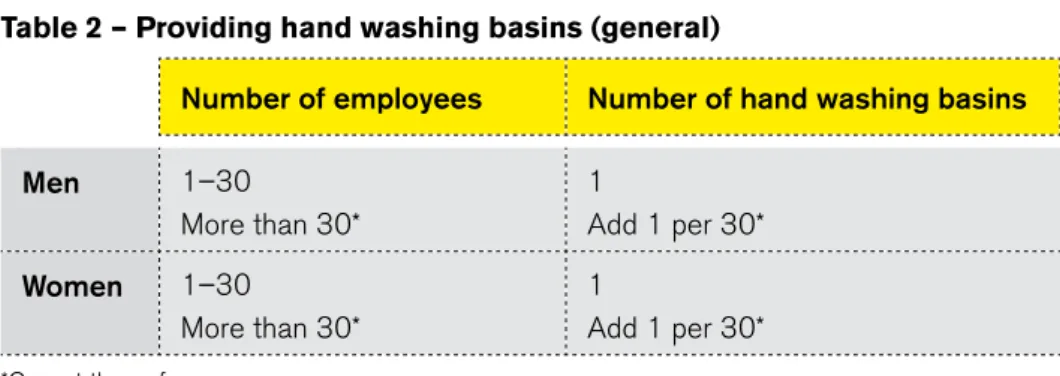 Table 2 – Providing hand washing basins (general)
