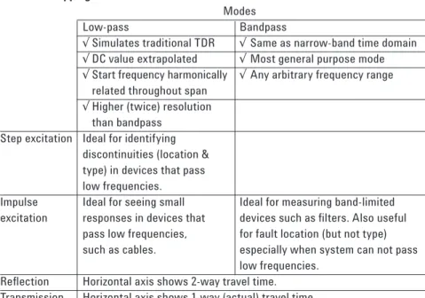 Table 1-1 Mapping modes