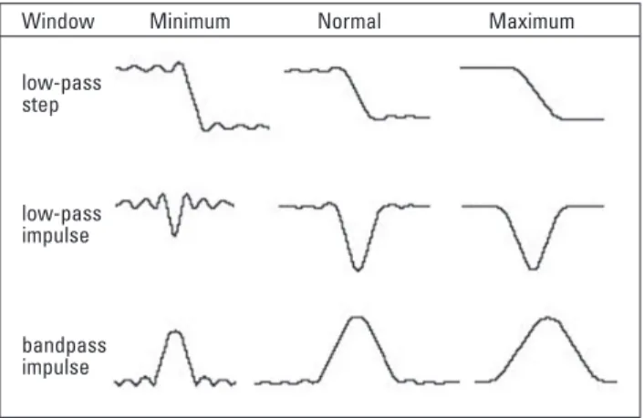 Table 1-2  Approximate formulas for the relationship between step rise time, impulse  width, and span 