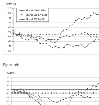 Figure 1(a)Figure 1(b)