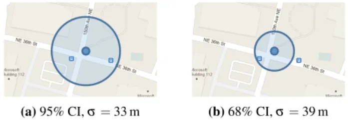 Figure 2. GPS samples at the same location on two smart- smart-phone platforms. Although smaller circles appear more  accu-rate, the WP sample in (a) is actually more accurate.