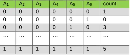 Table 1. Original dataset 