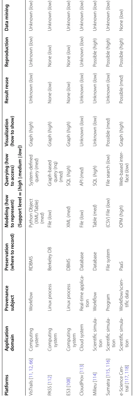 Table 1 (continued)