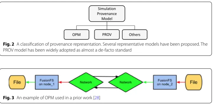 Fig. 2 A classification of provenance representation. Several representative models have been proposed