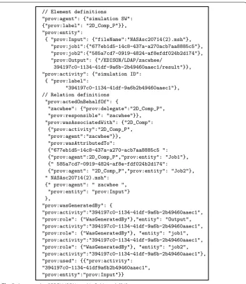 Fig. 5 An example of PROV‑JSON used in Suh’s work [31] 