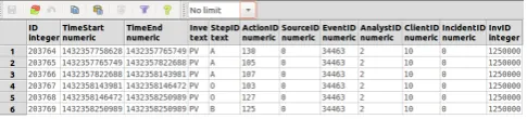 Figure 9. Rows of logs related to one investigation placed in thedatabase