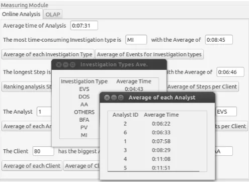 Figure 5. The measuring module dashboard