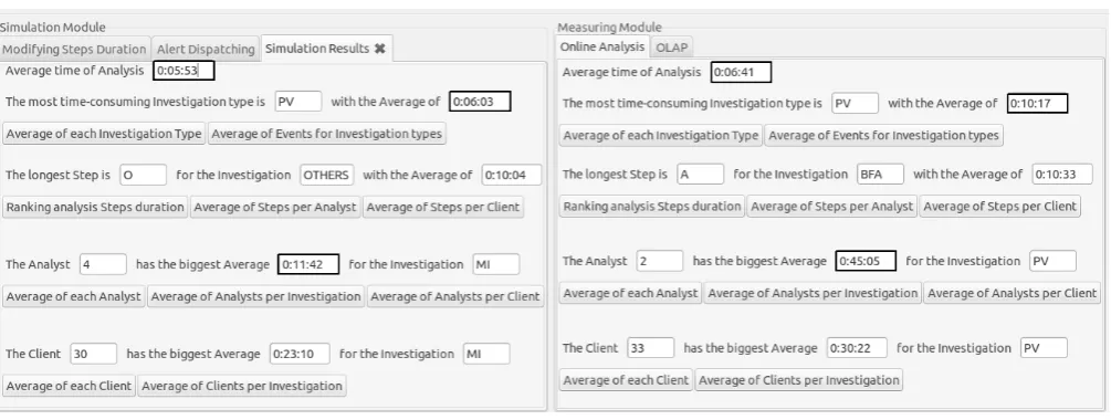 Figure 6. The results of the simulation module alongside the measuring module