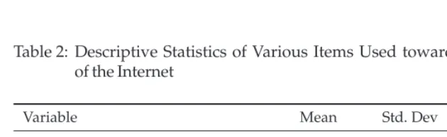 Table 1: Demographic Data