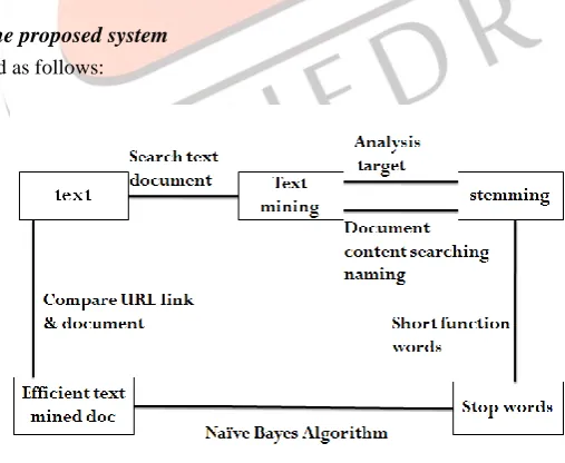 Figure 1 Overview of the System 