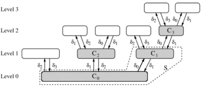 Figure 1 shows CT 2 . The shaded subgraph corresponds to CT 1 . The labels of each arc a ∈ A are of the form `(a) = (δ l , δ l+1 ) for some l ∈ {0, 