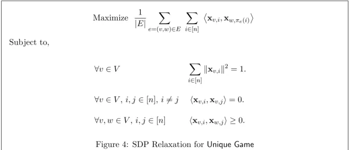 Figure 4: SDP Relaxation for Unique Game