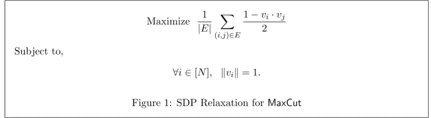 Figure 1: SDP Relaxation for MaxCut