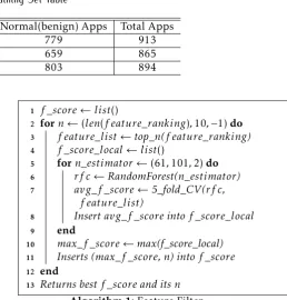 Table 2.A Machine Learning Based Approach for Mobile App Rating Manipulation Detection Training Set Table