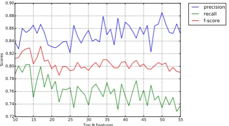 Figure 9.0.90