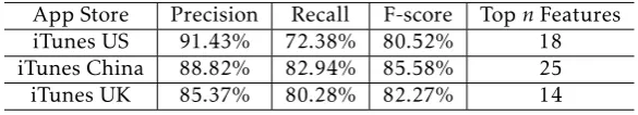 Table 3. Training Model Evaluation TablePrecision