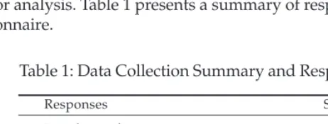 Table 1: Data Collection Summary and Response Rate