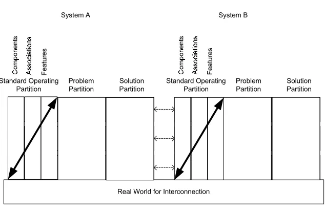 Figure 17 - The inclusion of minor-partitions follows an abstraction paradigm 