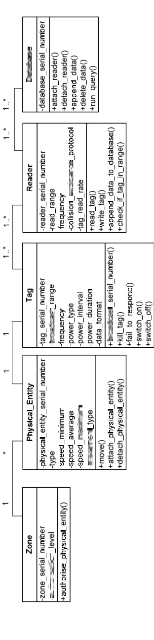 Figure 20 – UML class diagram of the major components 