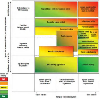 Figure 10 - Privacy and security risk assessment framework  