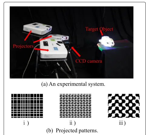 Fig. 15 Reconstruction results (point clouds) of the real object usingsystem 1. a NCC (48D)