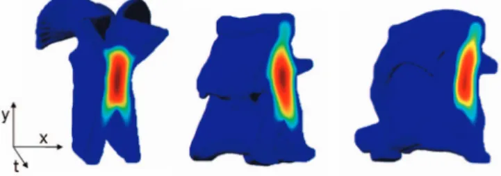 Fig. 2 shows a spatial cross-cut of the solution to the Poisson equation obtained for the space-time shapes shown in Fig