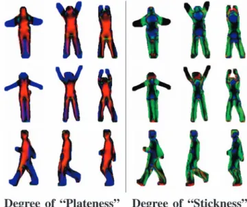 Fig. 4 demonstrates examples of space-time shapes and their orientation measured locally at every space-time point.