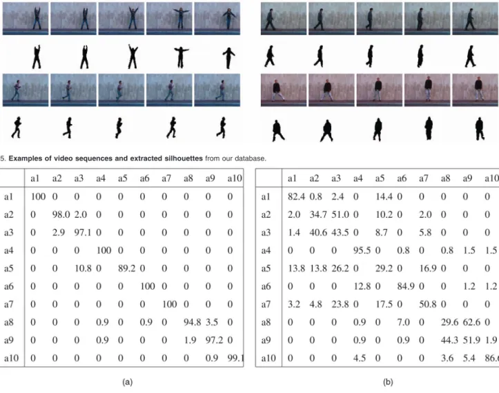 Fig. 5. Examples of video sequences and extracted silhouettes from our database.