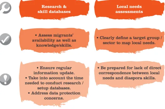 Figure 11: Mapping migrant skills and local needs