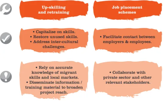 Figure 13: Matching skills through long-term return: an overview