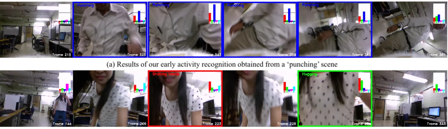 Figure 4: Example result image sequences of our early activity recognition. A ‘punching’ activity (blue boxes), a ‘hand shaking’