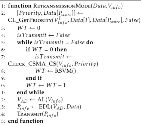 Table 2. Symbols and notationsInformation Packet